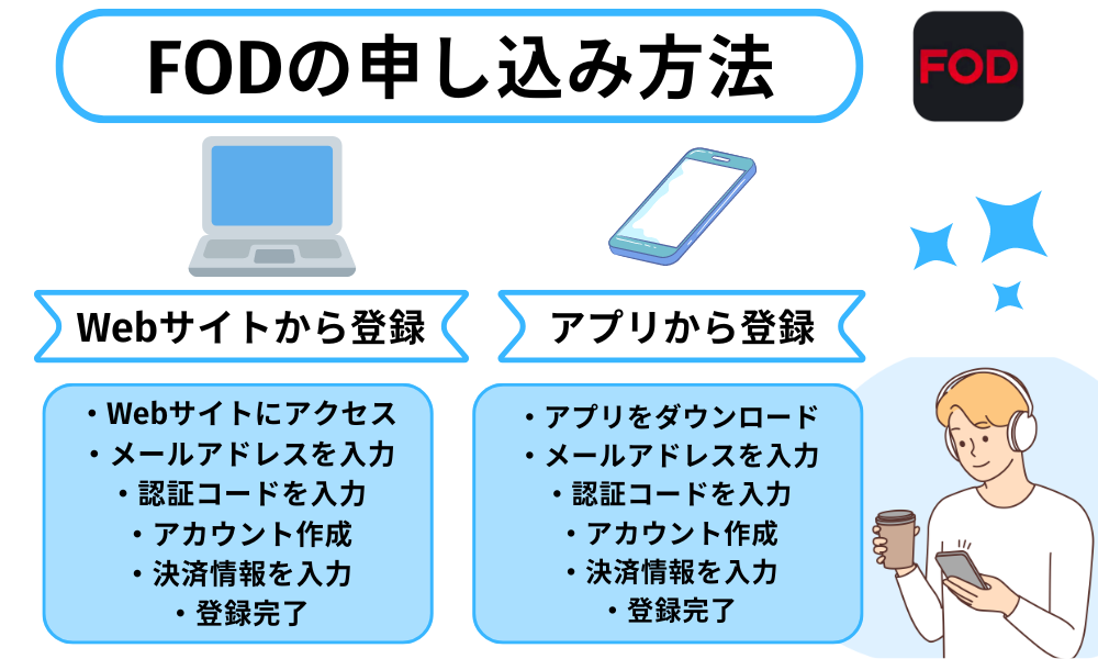 FOD申し込み方法