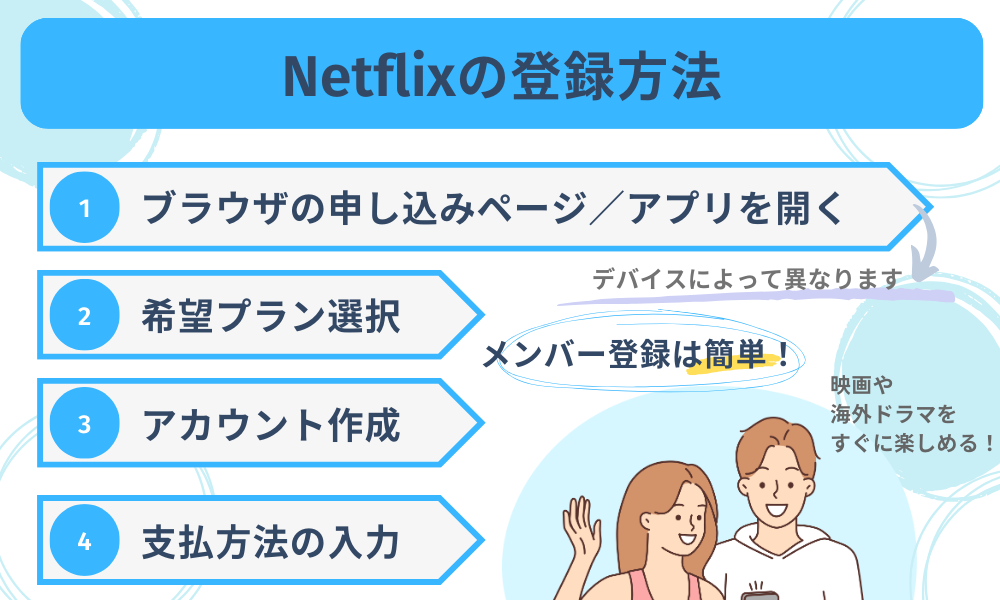 Netflix登録方法