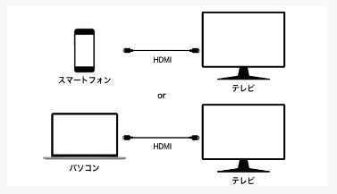 テラサのテレビ接続方法HDMI