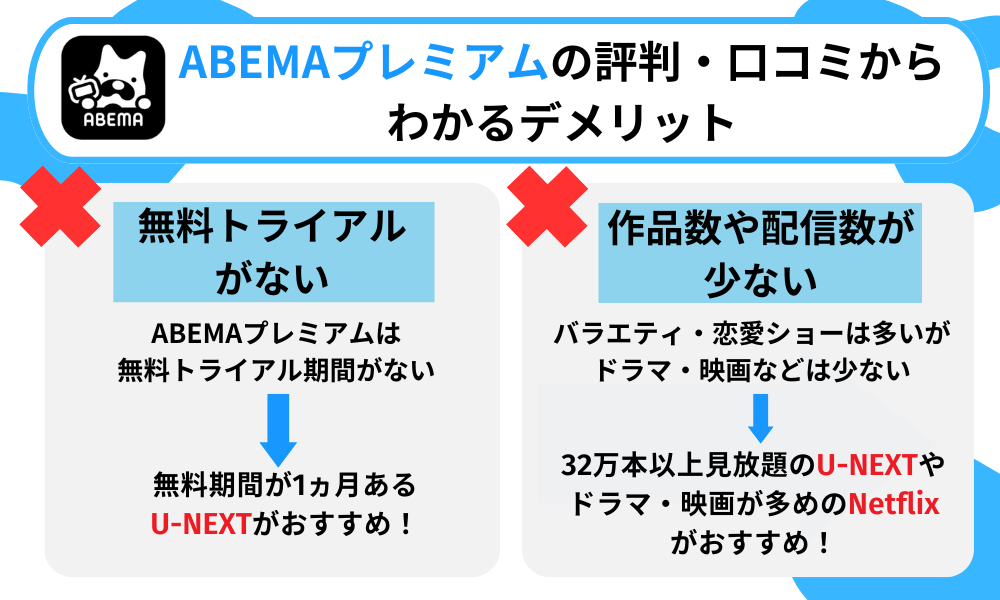 ABEMAプレミアムのデメリット