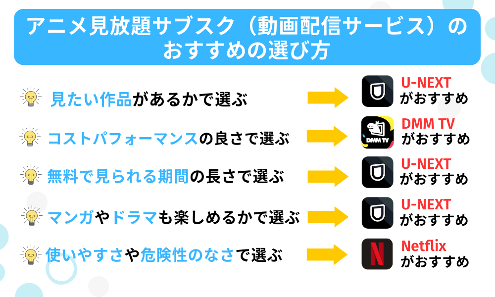 アニメ見放題サブスク(動画配信サービス)おすすめの選び方