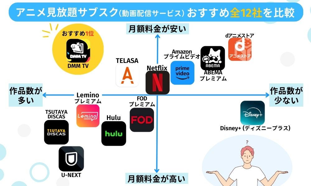 アニメ見放題サブスク比較マップ