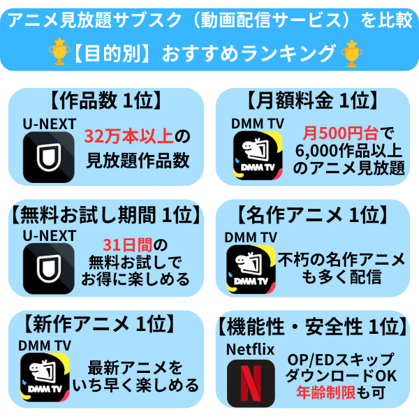 アニメサブスクの目的別比較ランキング