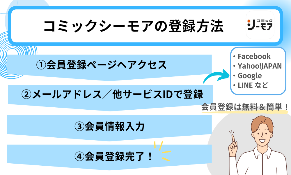 コミックシーモア登録方法