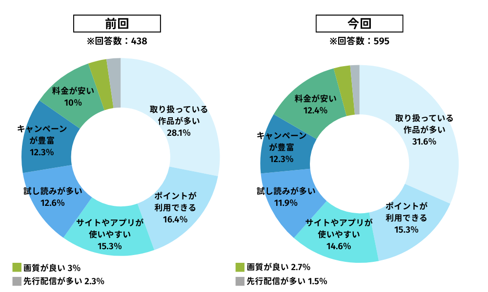 電子書籍アンケート：なにがよくて電子書籍を使い続けているのか