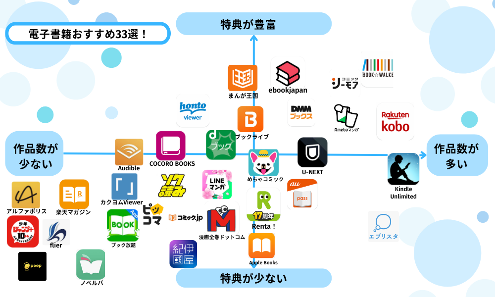 電子書籍おすすめサービス33選