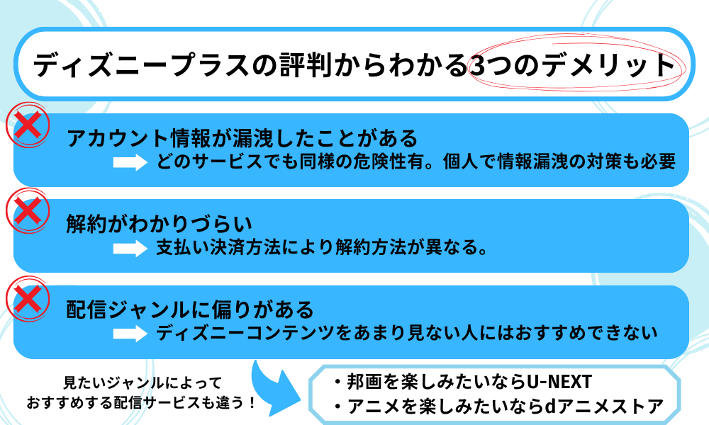 ディズニープラス デメリット