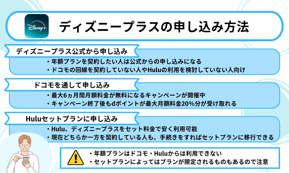 ディズニープラス 申し込み方法