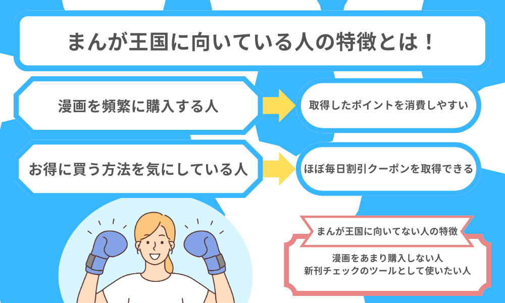 まんが王国特徴