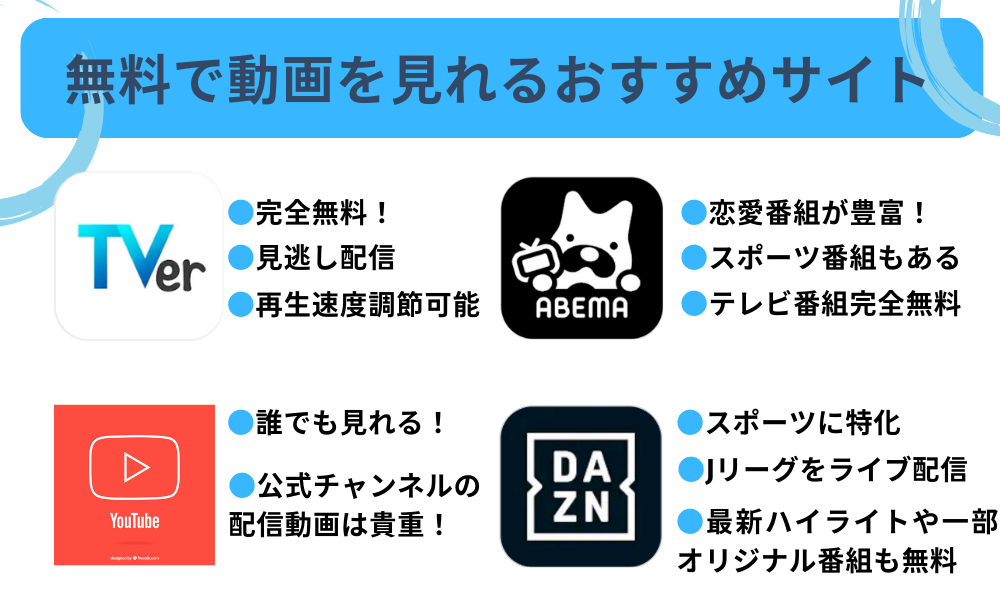 無料で動画を見れるおすすめサイト