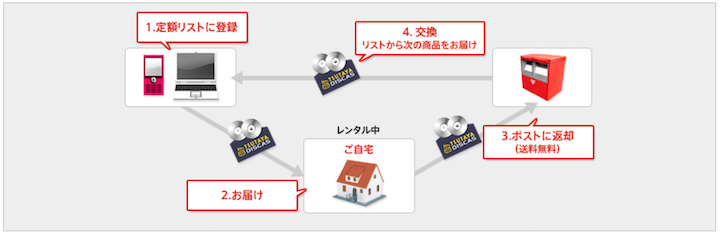 TSUTAYA サイクル