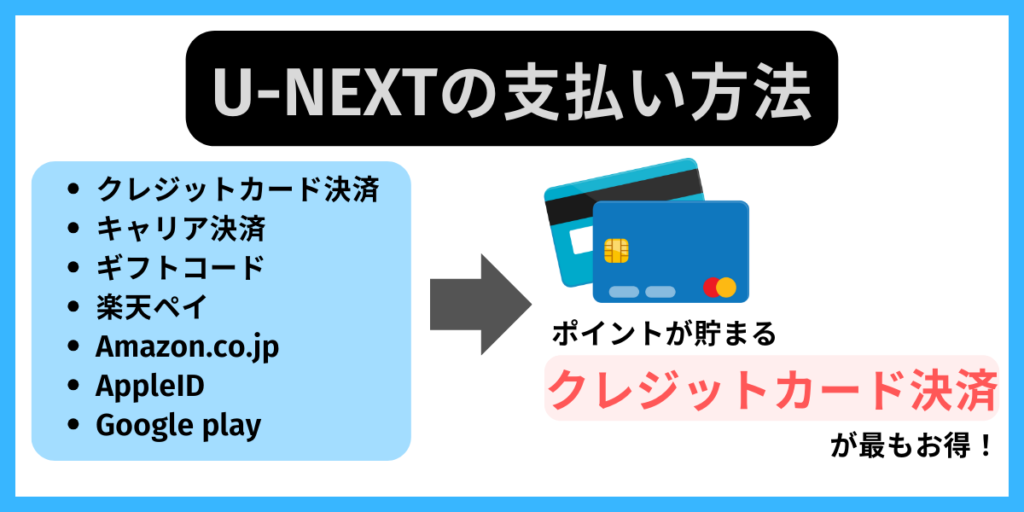U-NEXT 支払い方法