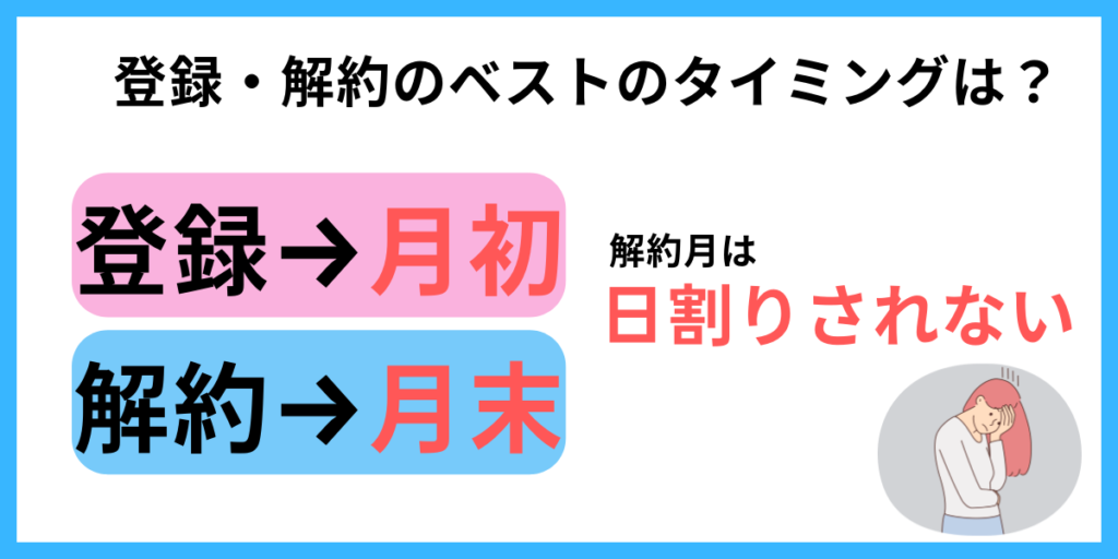 U-NEXT 登録・解約 タイミング