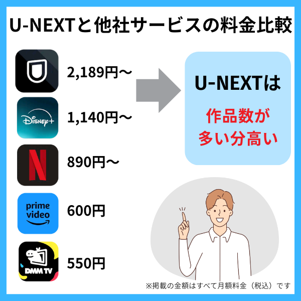 U-NEXTと他社の料金を比較