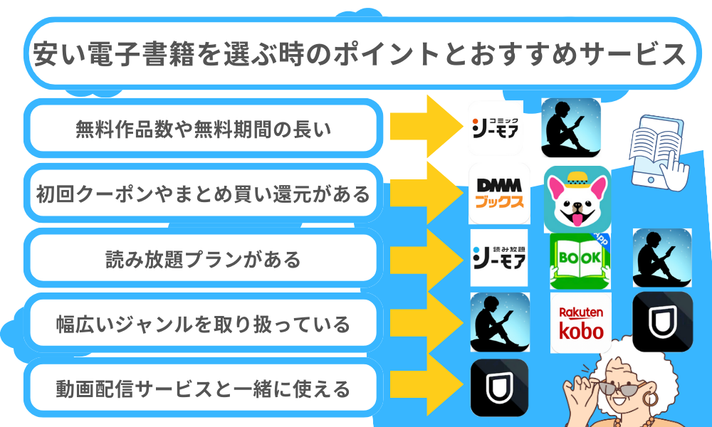 電子書籍安いおすすめ