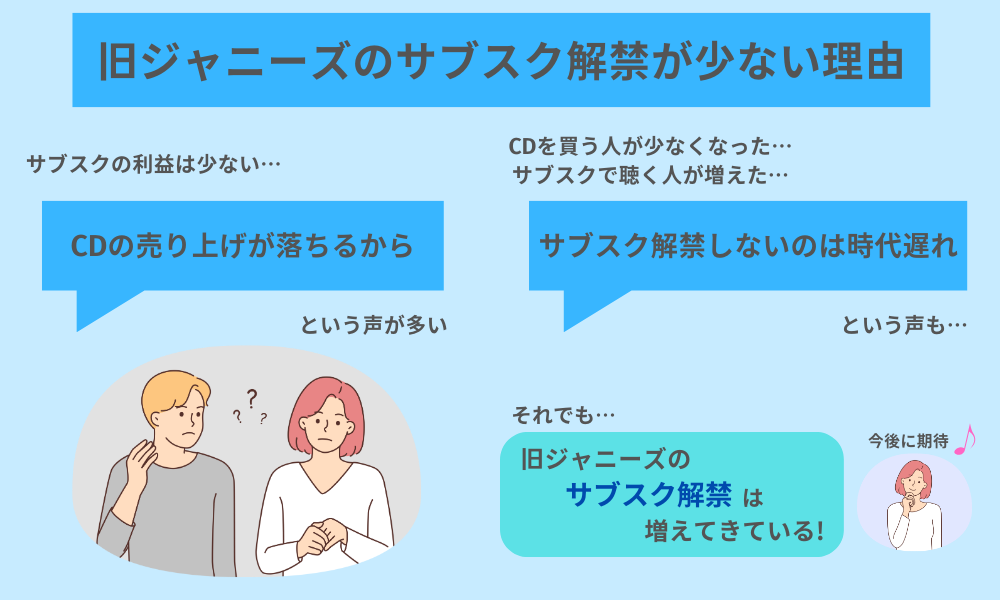 ジャニーズサブスク解禁が少ない理由