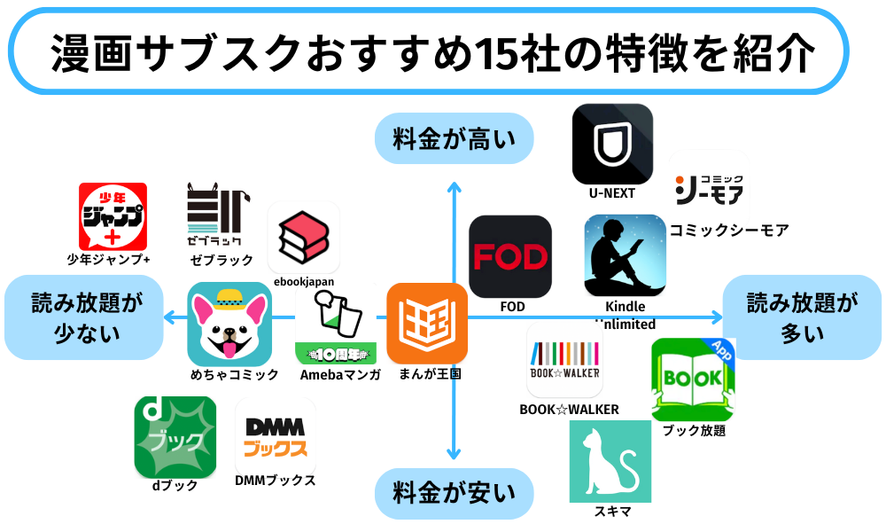 漫画サブスクおすすめ15社を紹介