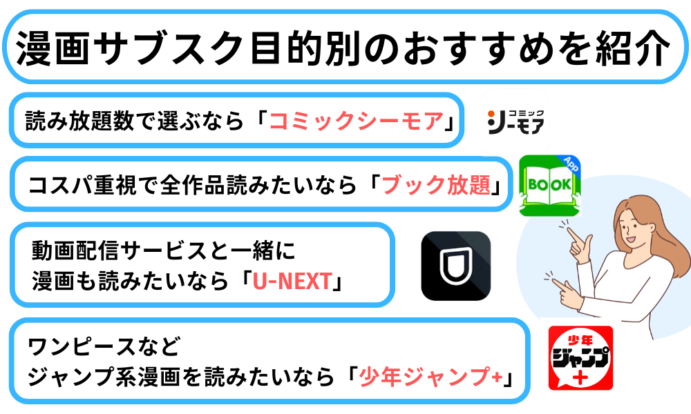 漫画 サブスク 目的別