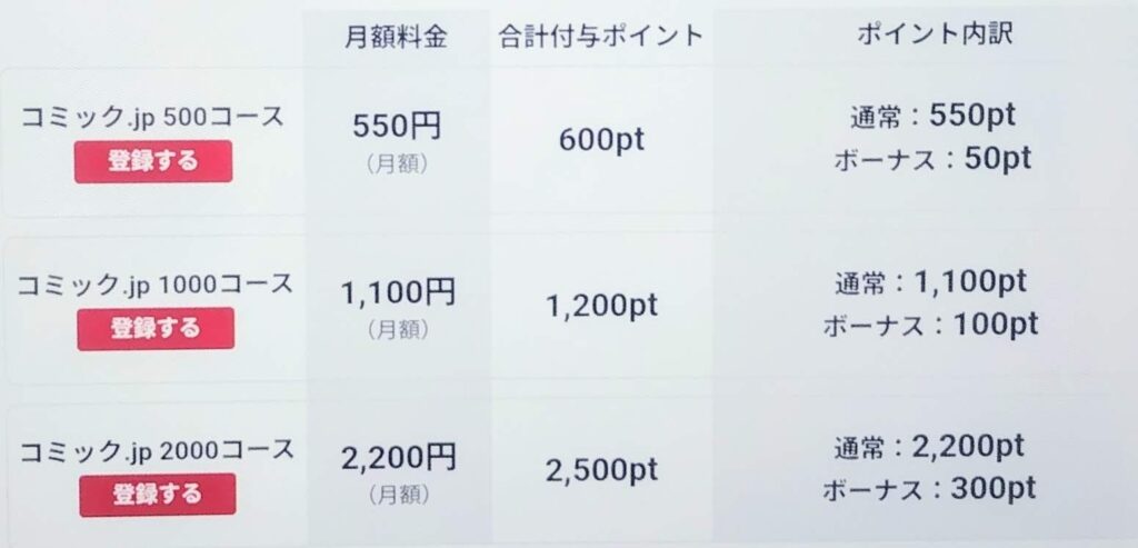 コミック.jp月額コース料金・ポイント表
