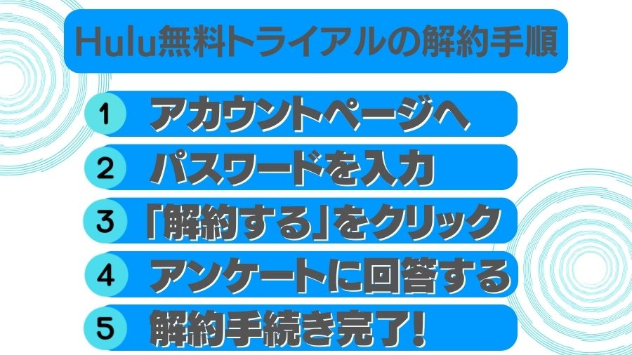 Hulu無料トライアル解約の手順