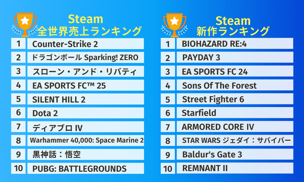 Steamランキング