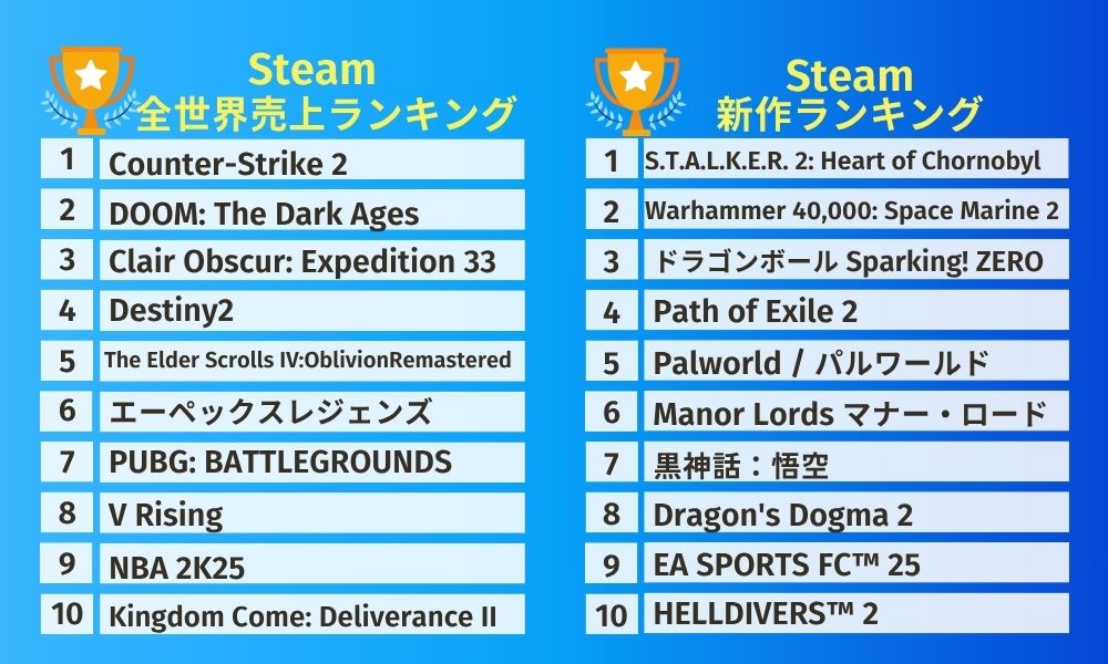 Steam全世界売上ランキング・新作ランキング