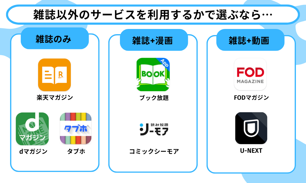 雑誌サブスクほかのサービス