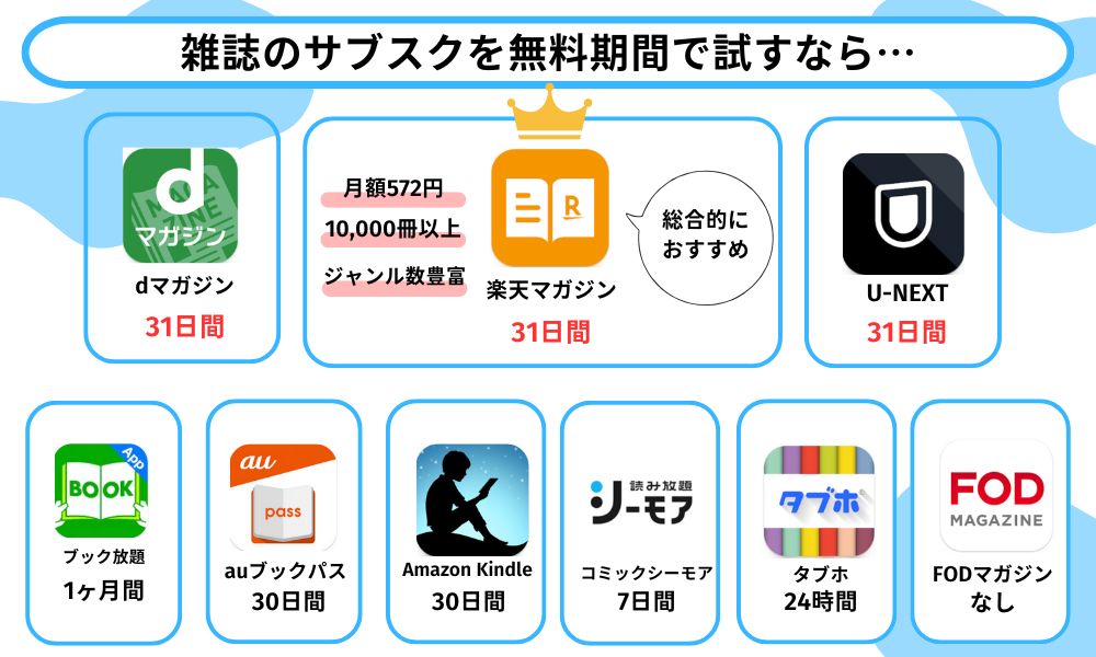 雑誌 サブスク