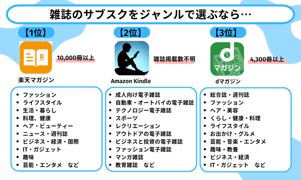 雑誌のサブスクをジャンルで選ぶ