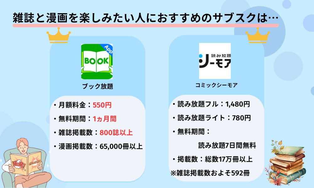 雑誌 サブスク