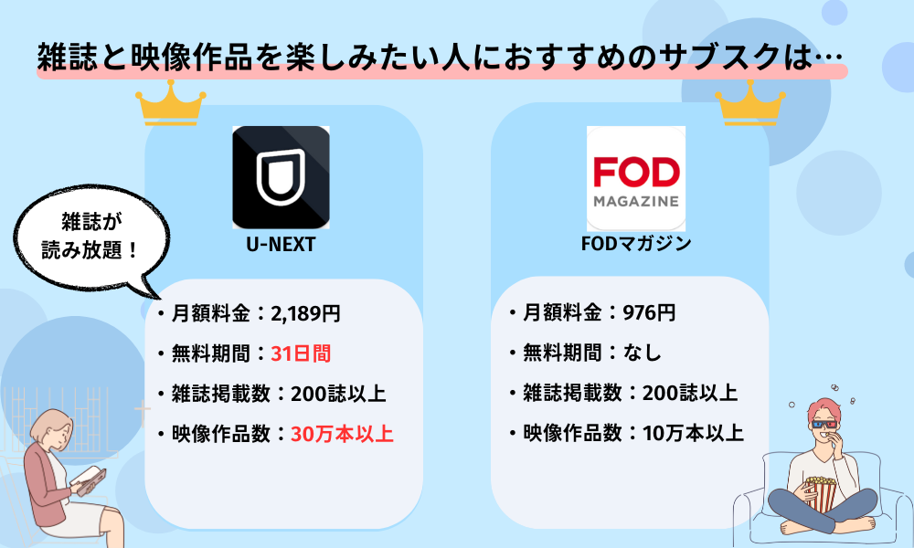 雑誌サブスク動画配信