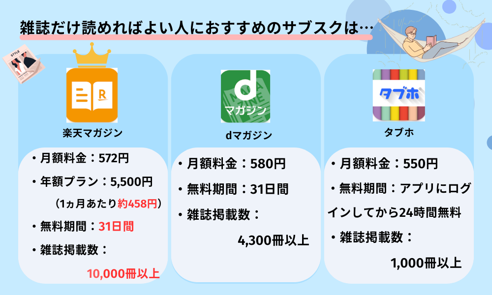 雑誌だけ読めればいい人におすすめのサブスク