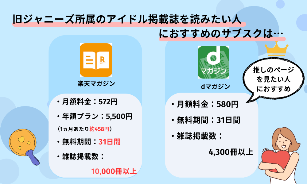 旧ジャニーズのアイドル雑誌を読みたい人におすすめのサブスク