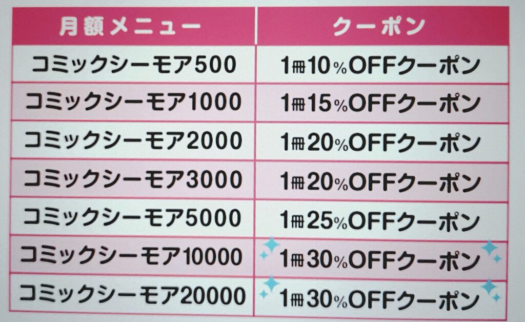 コミックシーモアクーポン