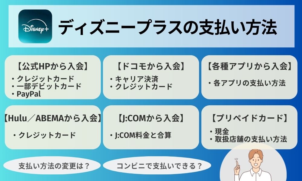 申し込み窓口別・ディズニープラスの支払い方法一覧