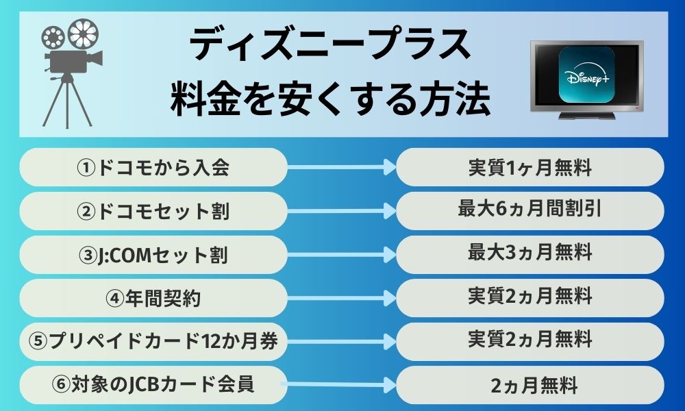 ディズニープラス 料金