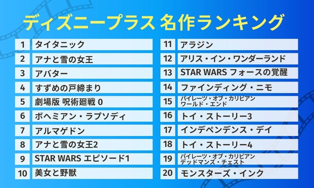 ディズニープラス名作ランキング