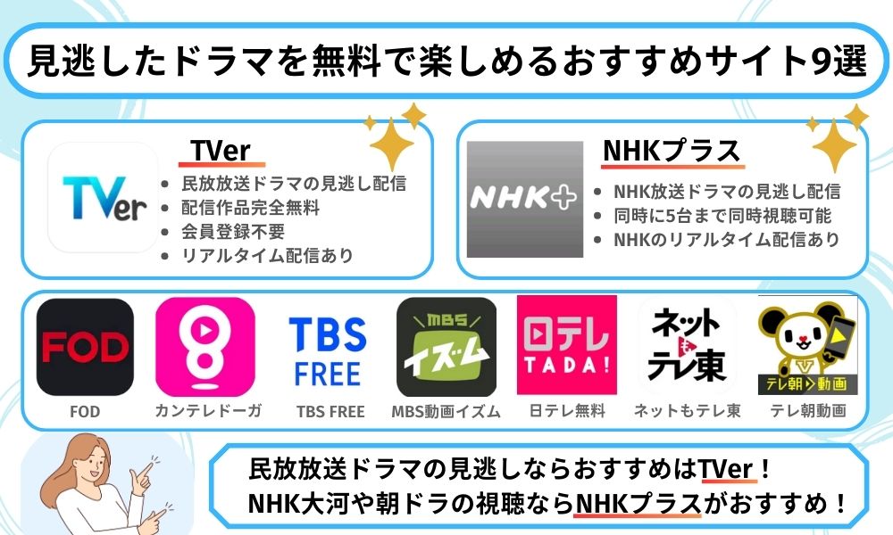 ドラマ 見逃し 無料