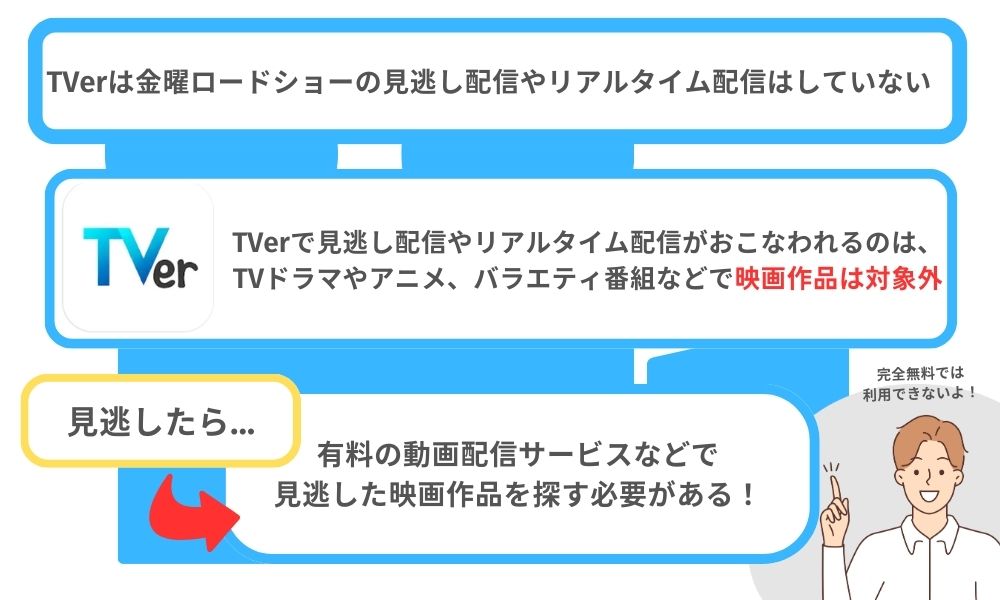 金曜ロードショー 見逃し