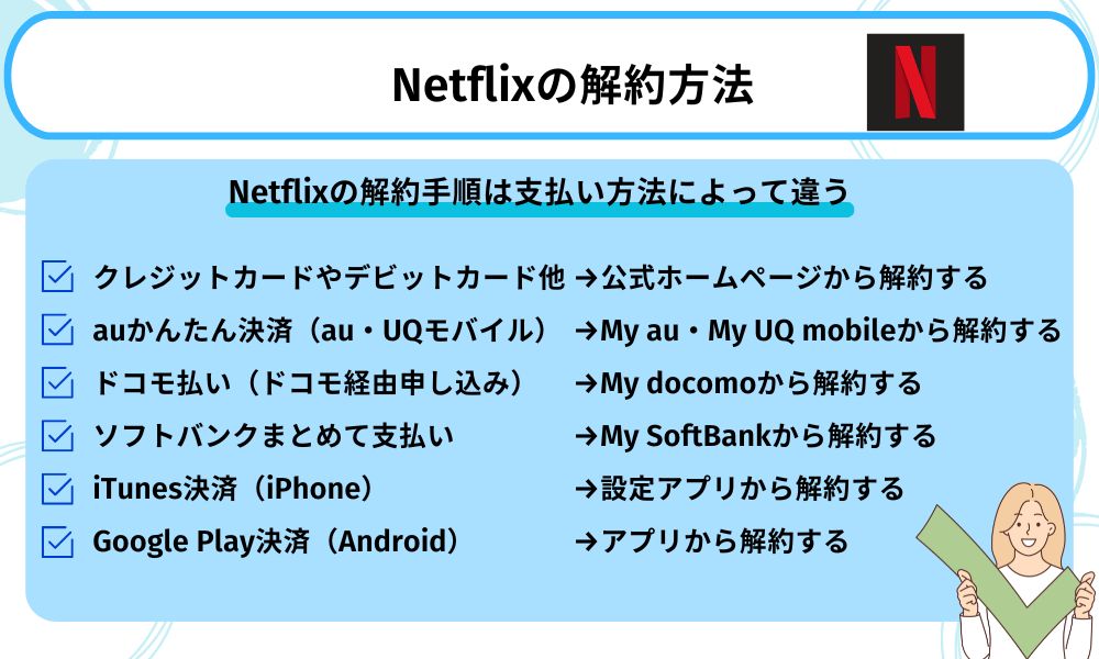 Netflix 解約