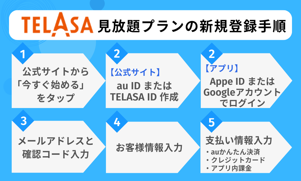 TELASA　登録手順