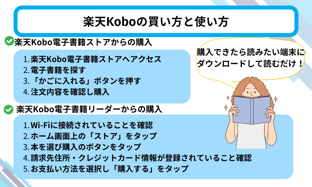 楽天kobo 買い方と使い方