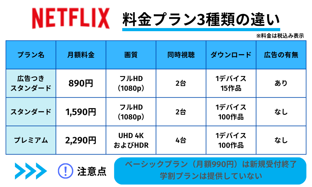 Netflix 料金プラン