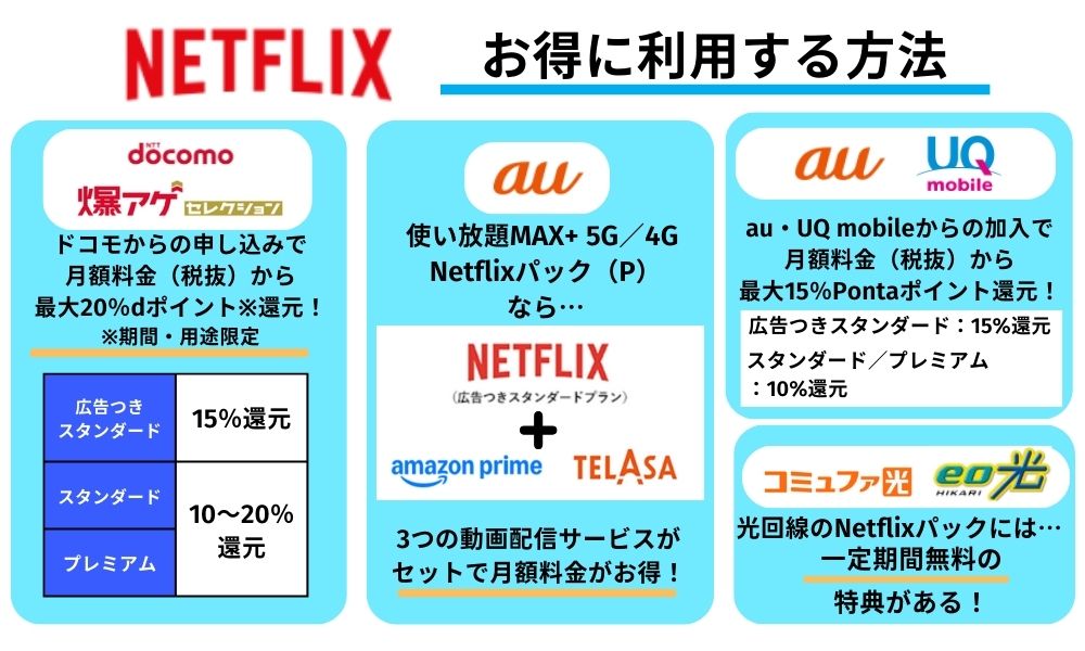 Netflixお得に利用する方法