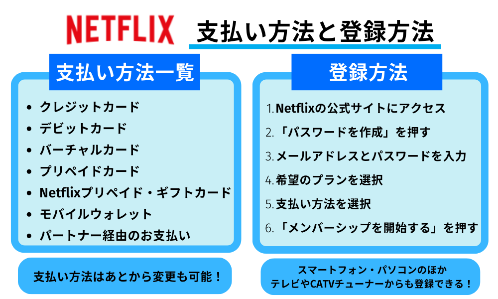 Netflix 支払い方法と登録方法