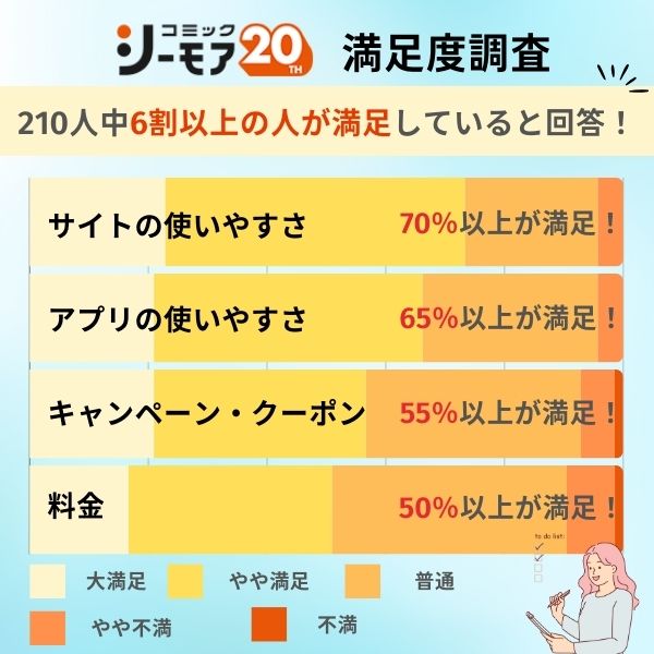 コミックシーモア　評判