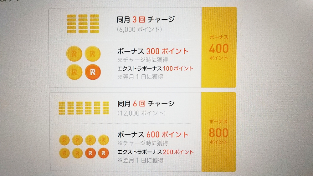 Renta! オートチャージ ボーナスポイント
