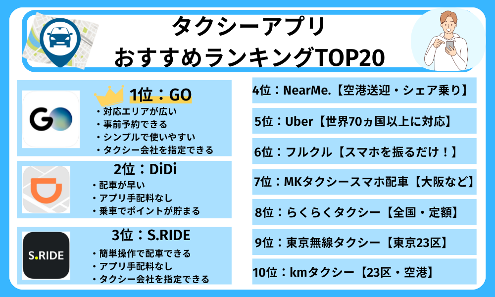 タクシーアプリおすすめランキングTOP20