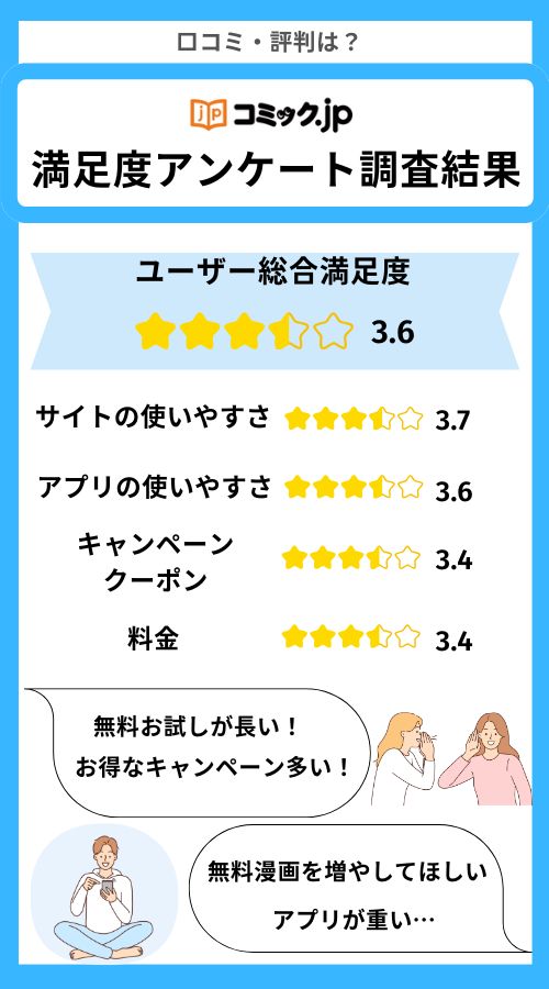 コミック.jpアンケート調査結果