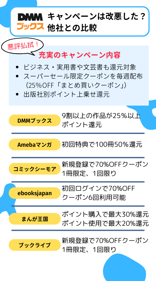 DMMブックス キャンペーンの他社比較